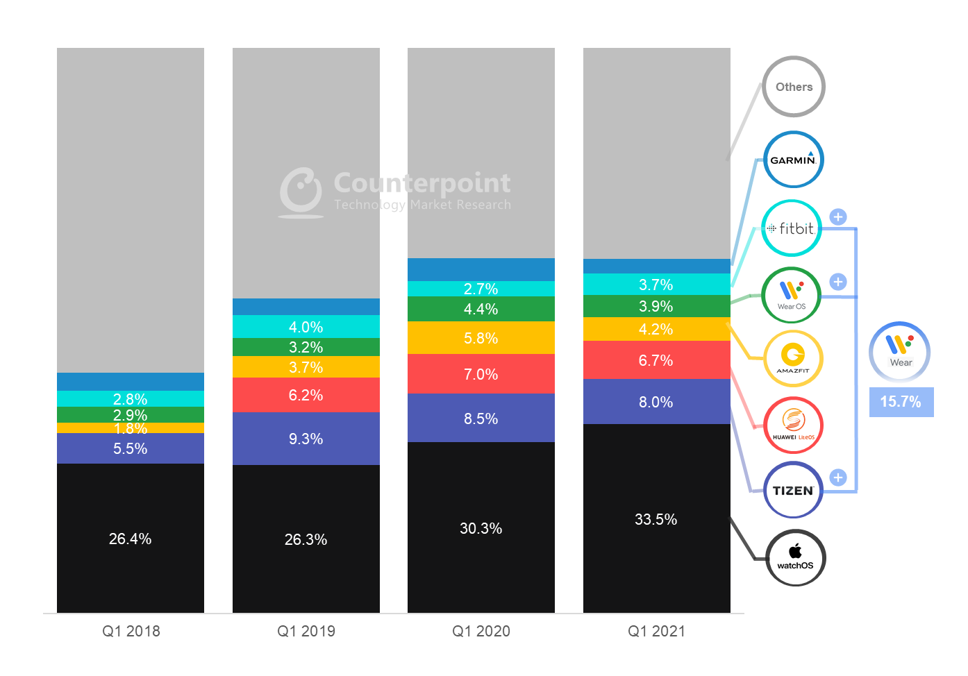 Global Smartwatch