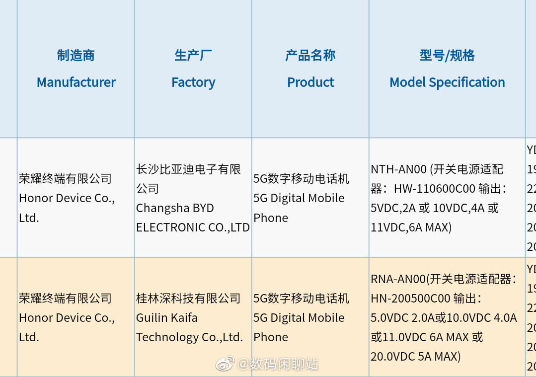 HONOR 50 Pro NTH-AN00 NRA-AN00 3C Certification