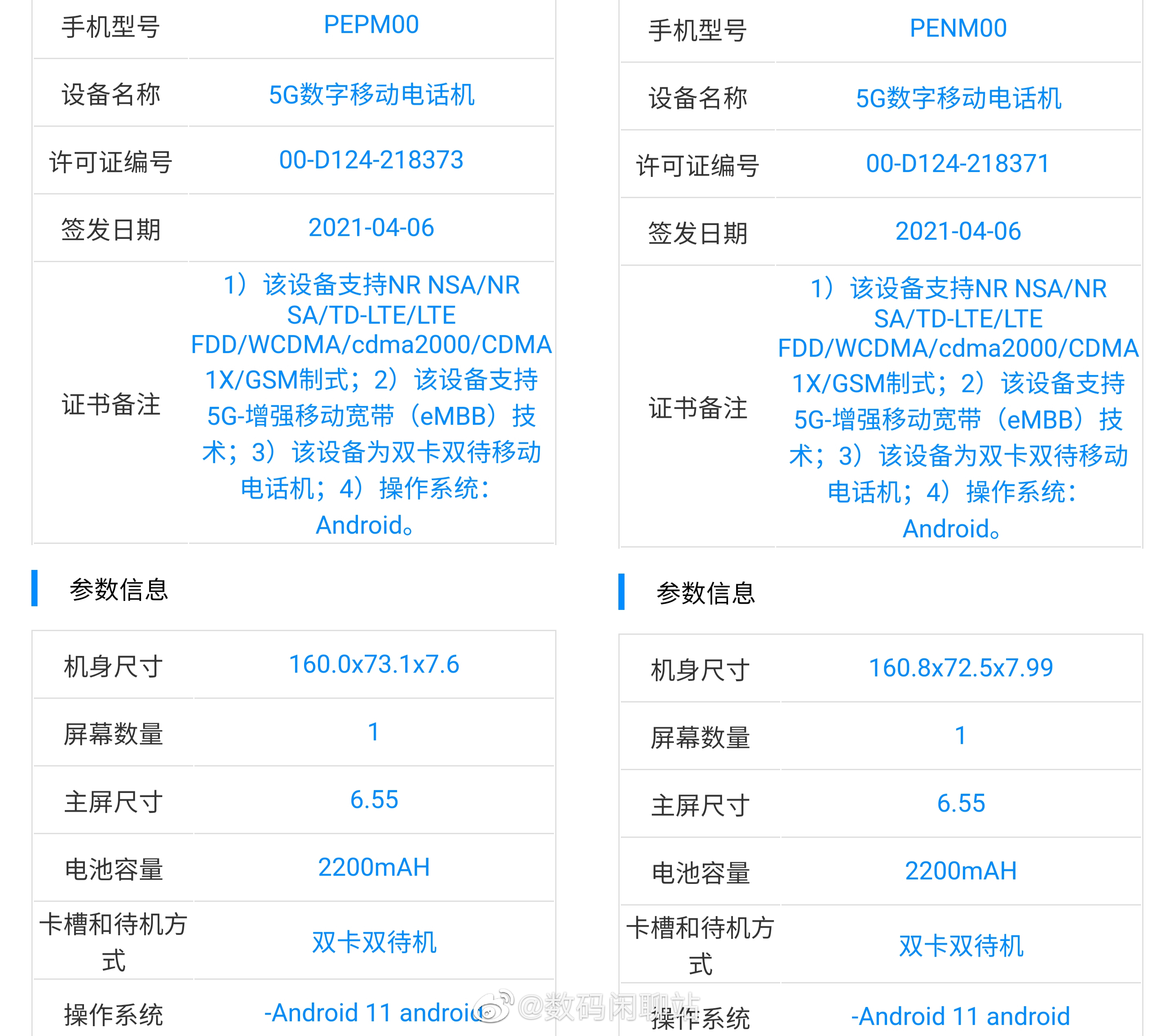 OPPO Reno6 Pro series preliminary specs at TENAA