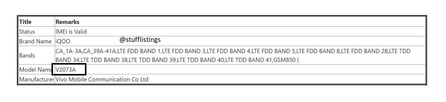 iQOO Z3 5G Indian IMEI Database
