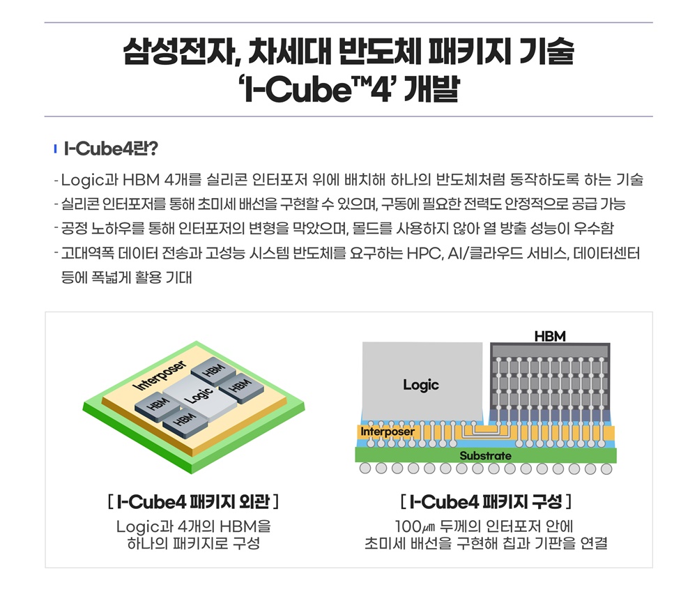 Samsung develops an innovative ICube4 chip packaging technology