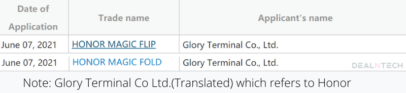 Honor Magic Fold and Honor Magic Flip trademarks