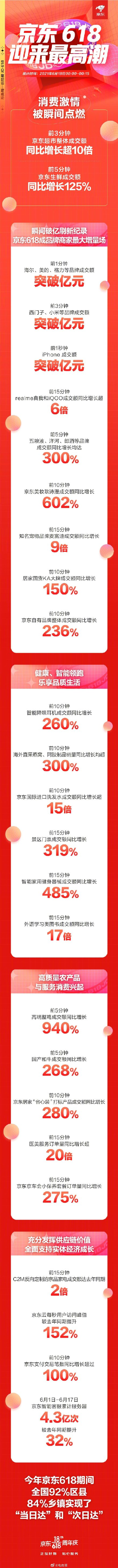 JD.com 618 Sale