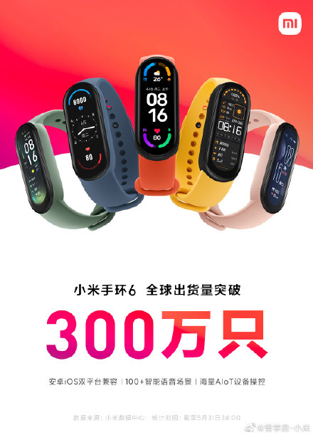 Xiaomi Mi Band 6 3 Million Shipments