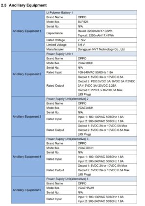 OPPO Reno6 Pro FCC