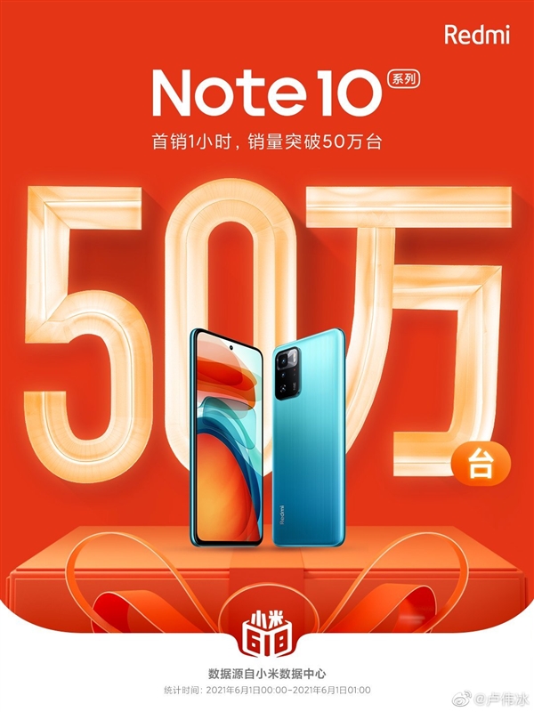 Xiaomi Redmi Note 10 Series Sale China Record