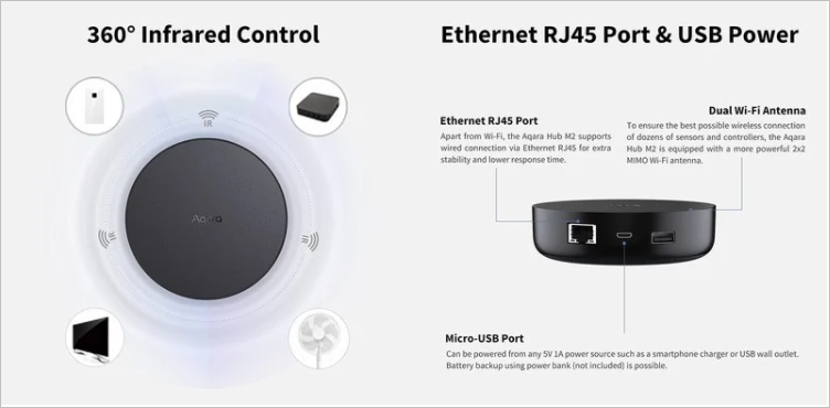 Aqara Smart Hub M2