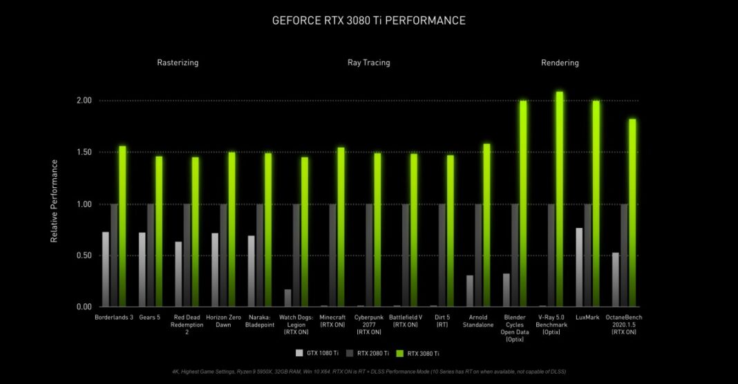 rtx 3070 benchmark 1080p