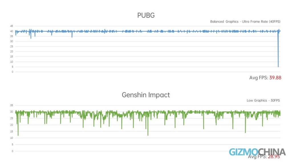 ALLDO Cube iPlay 40 Pro Gaming