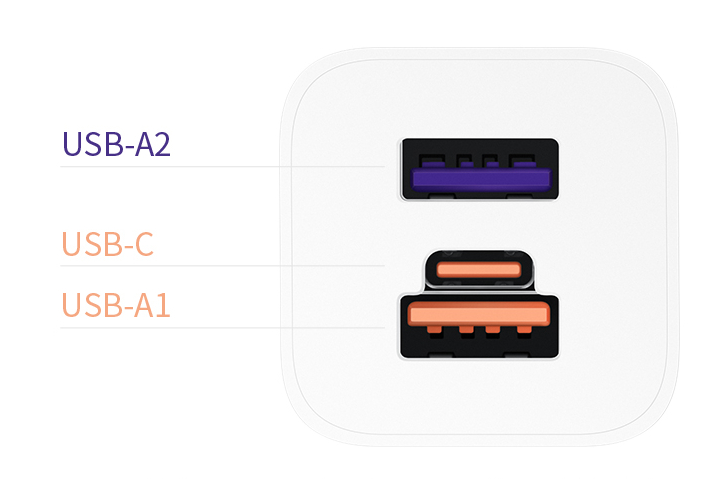 HUAWEI 66W SuperCharge GaN Multi-port Charger Ports