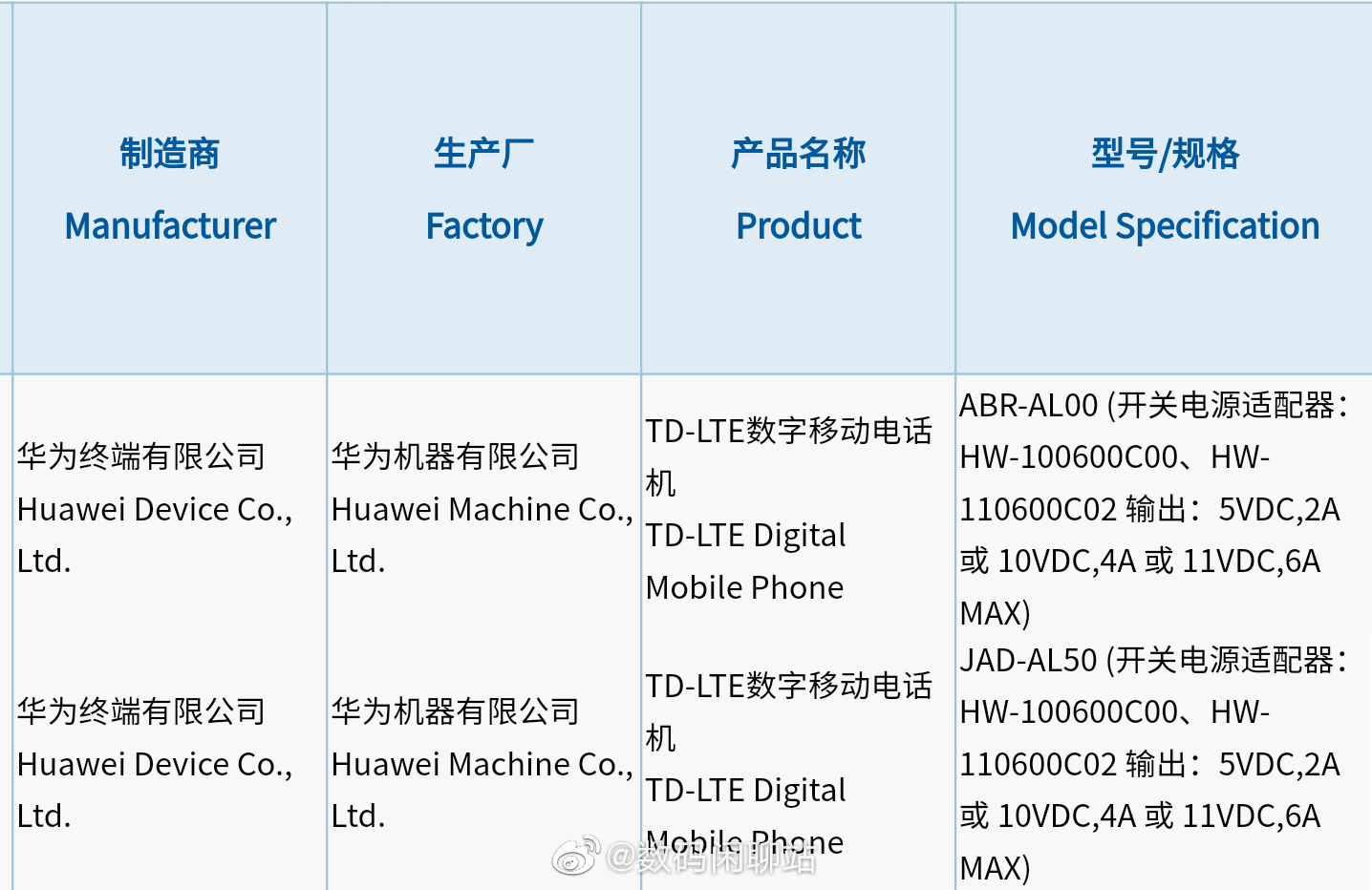 Huawei P50 series 3C