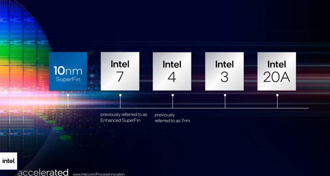 Intel Roadmap 2025