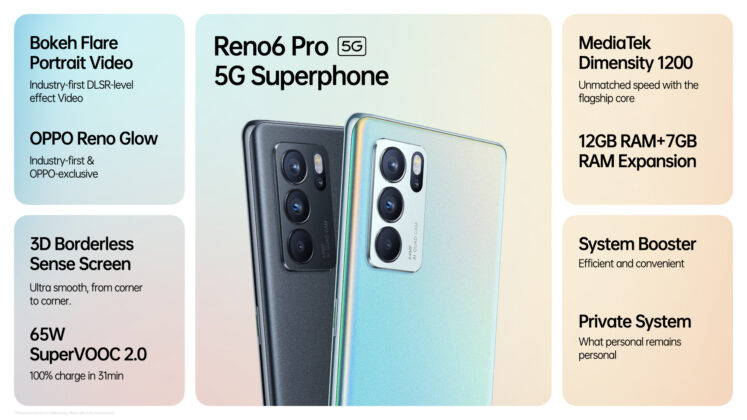 OPPO Reno 6 Pro 5G Features