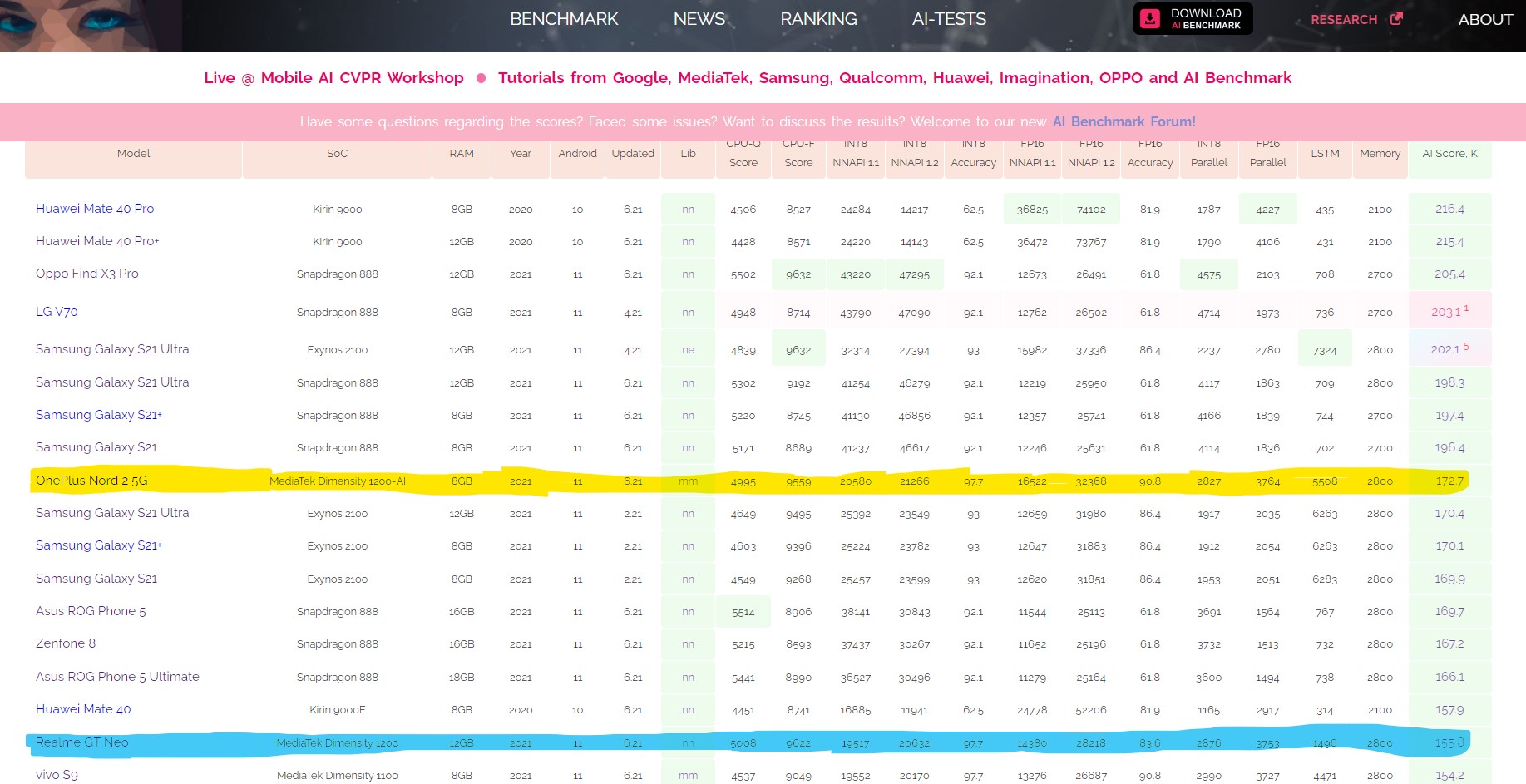 Dimensity 1200 vs snapdragon 888