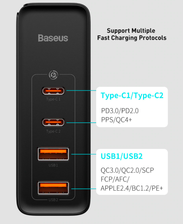 Baseus 100W GaN Charger