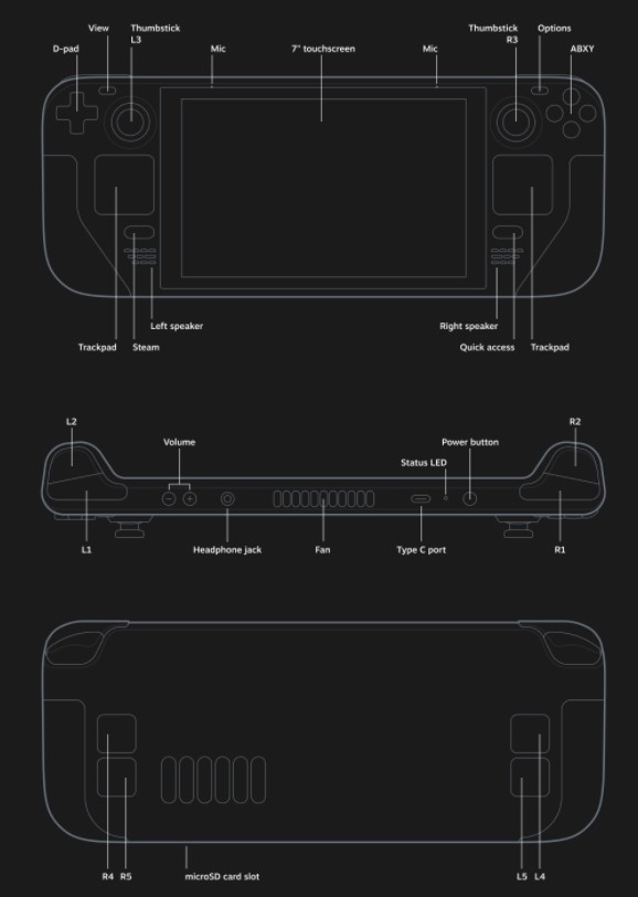 Steam Deck buttons and ports