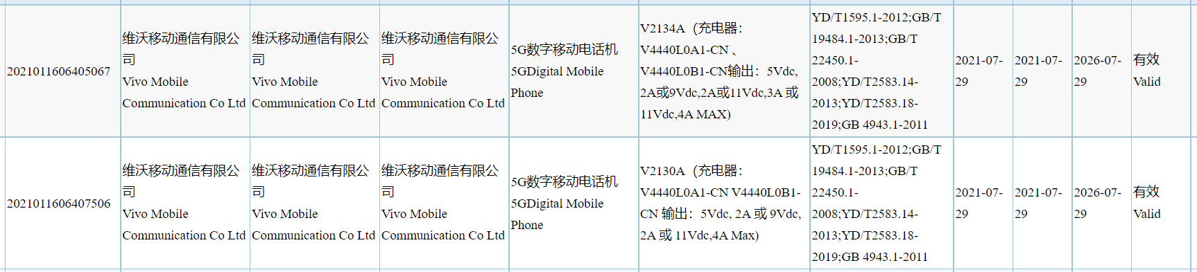 Vivo X70 and X70 Pro 3C listing