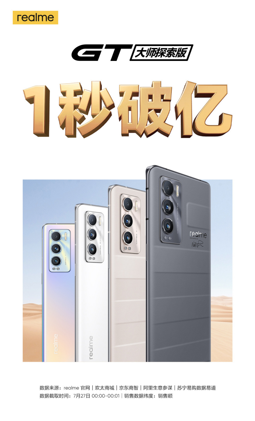 Realme GT Master Explorer Edition sales crossed 100 million Yuan ($15mn ...