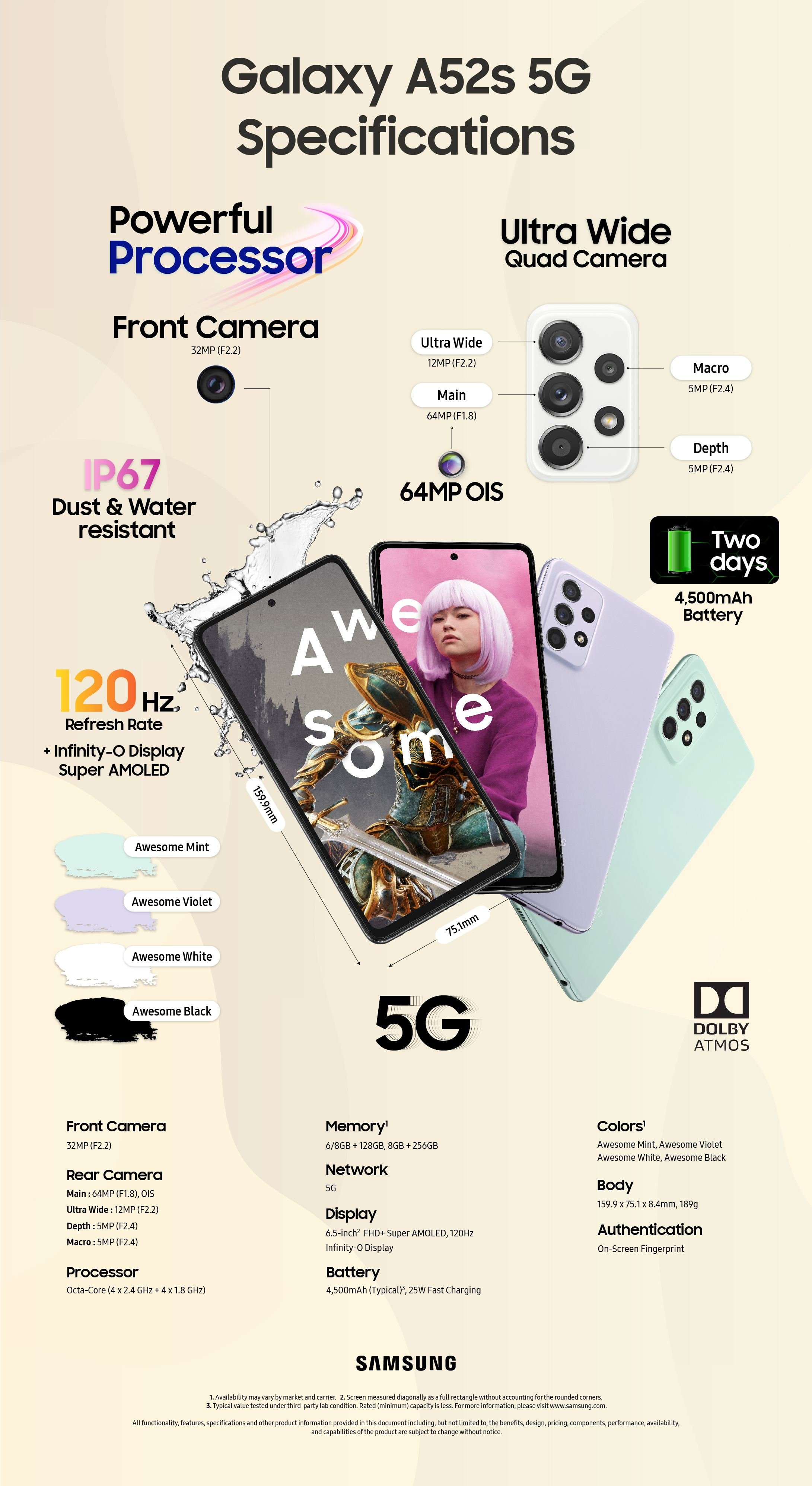 Galaxy A52s 5G infographic