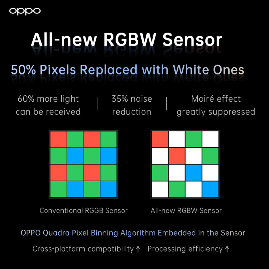 OPPO RGBW Sensor 2021