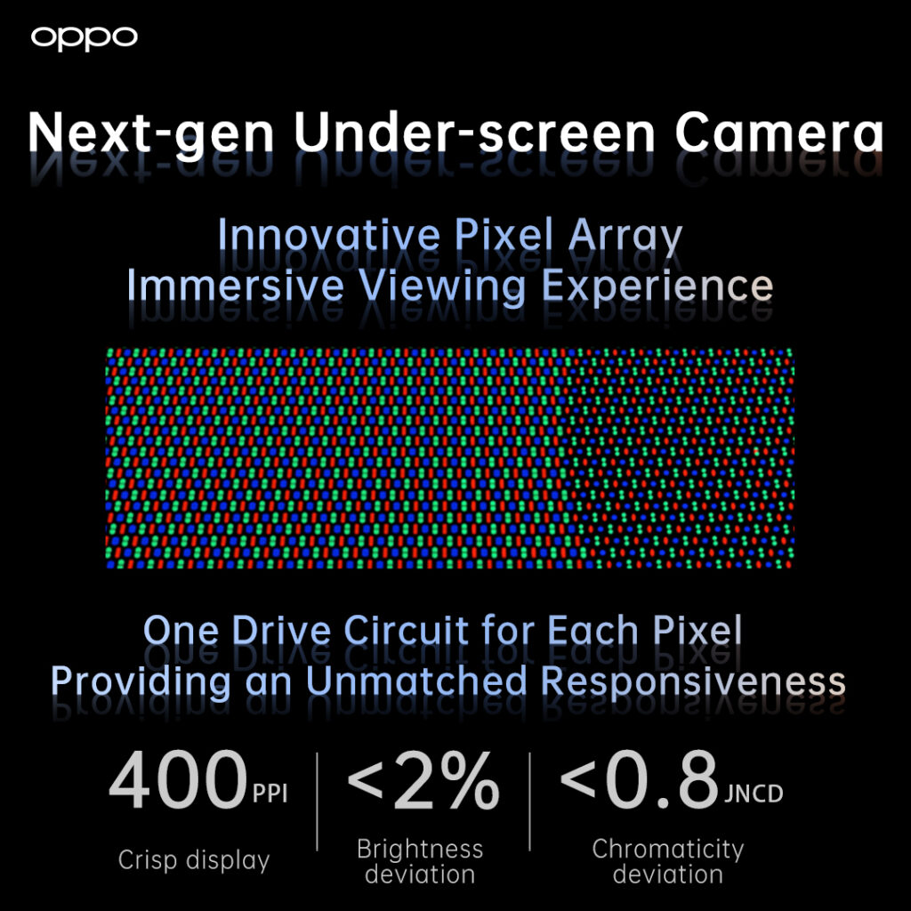 OPPO under screen camera tech