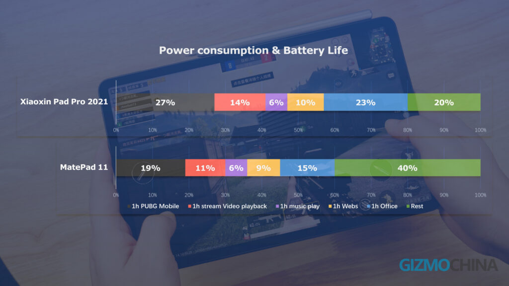 MatePad 11 Review battery life