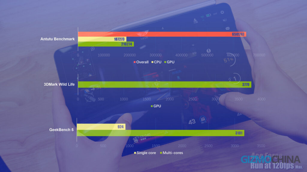 MatePad 11 Review benchmarks