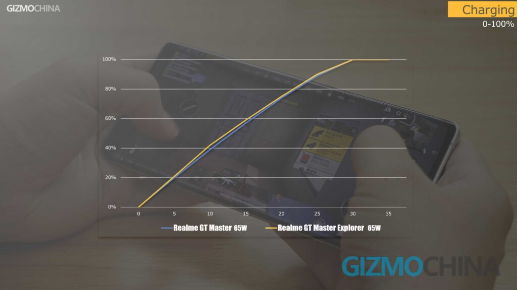 Realme GT Master vs Explorer 02