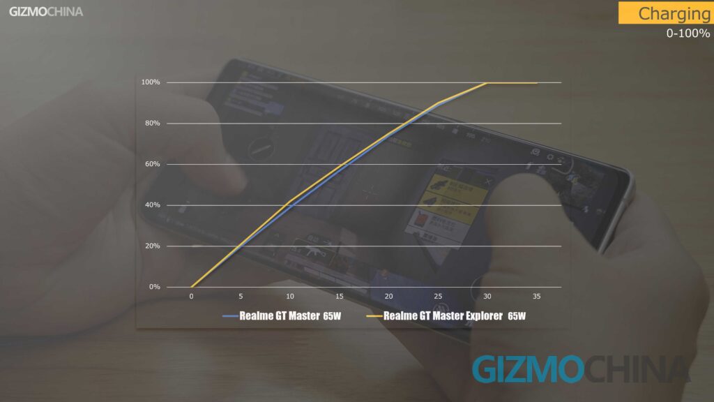 Realme GT Master vs Explorer 02