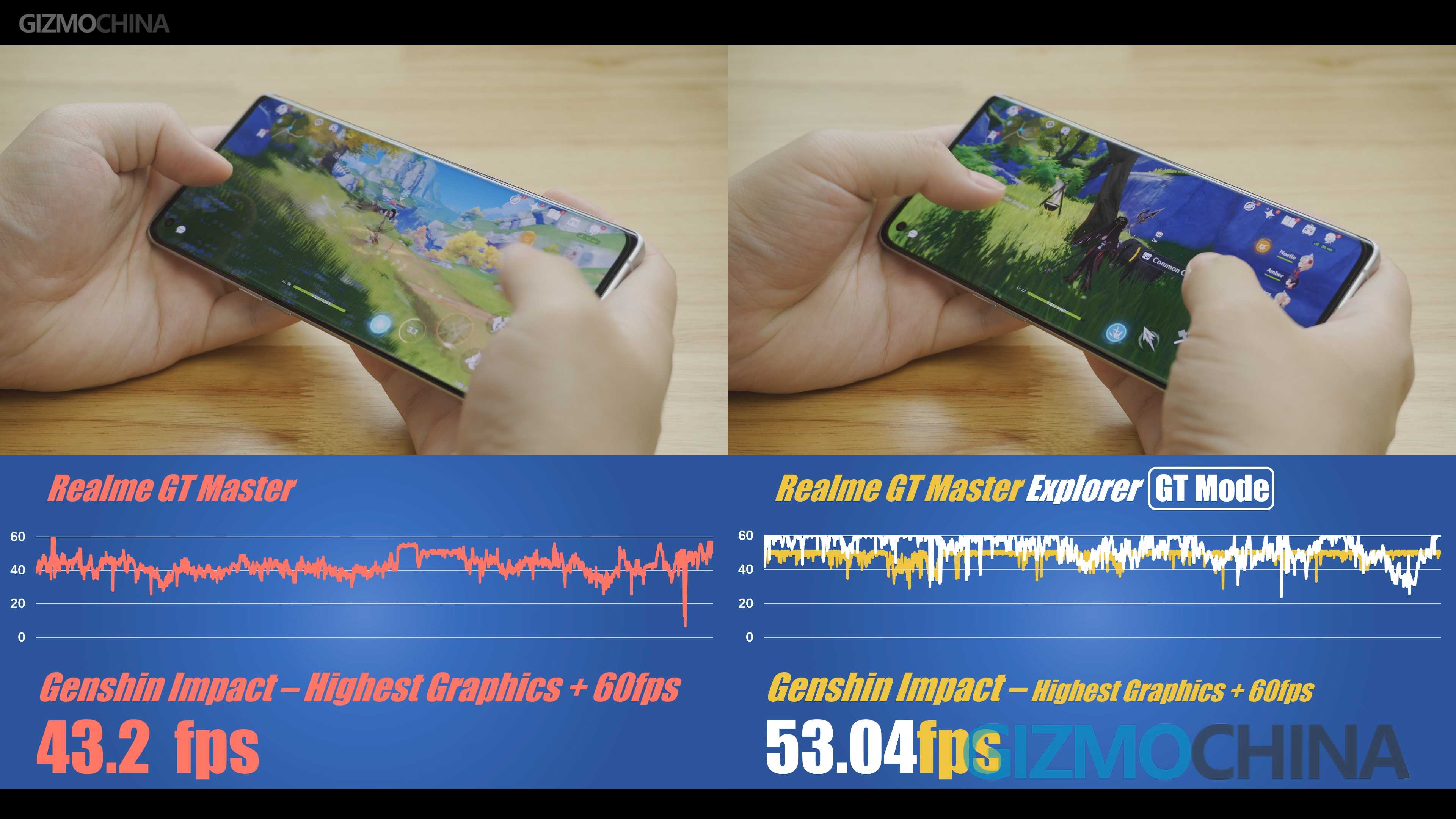 Realme edition экран gt. Realme gt Master дисплей. Realme GTMASTER Explorer Edition. Realme gt Explorer Edition. Дисплей Realme gt Master Edition+тачскрин.