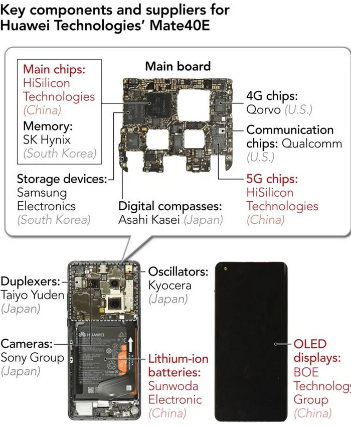 Huawei