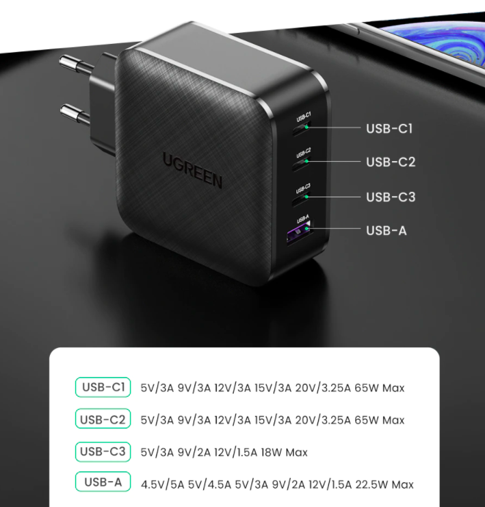 UGREEN 65W 4 Port GaN Charger