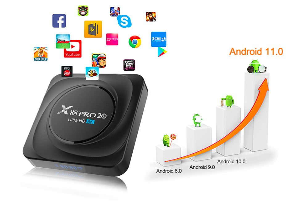 X88 Pro 20 Smart TV Box 