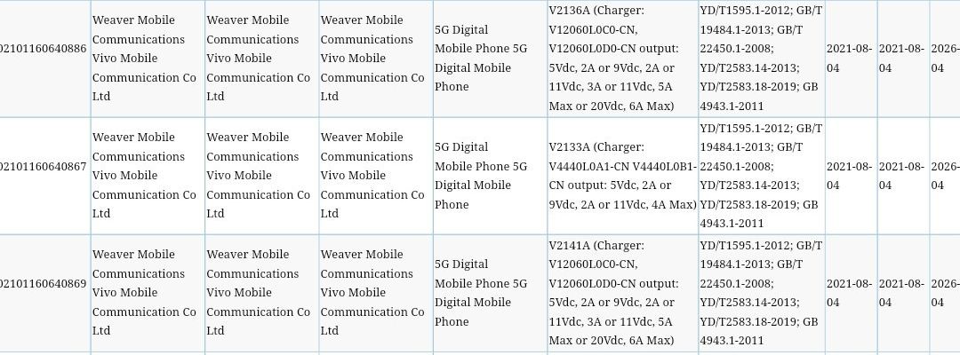 Vivo V2141A, V2136A 3C certified