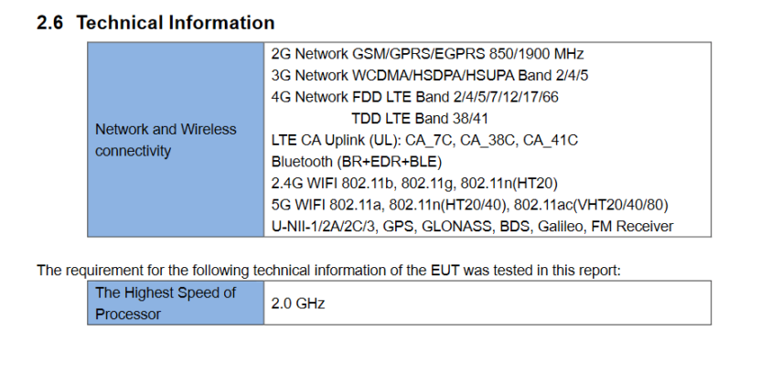 Vivo Y21s FCC