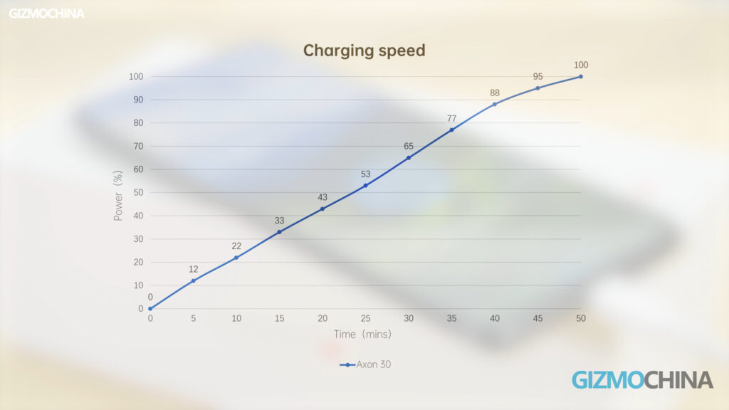 ZTE Axon 30 Charging 02