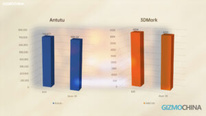 ZTE Axon 30 Review Benchmarks