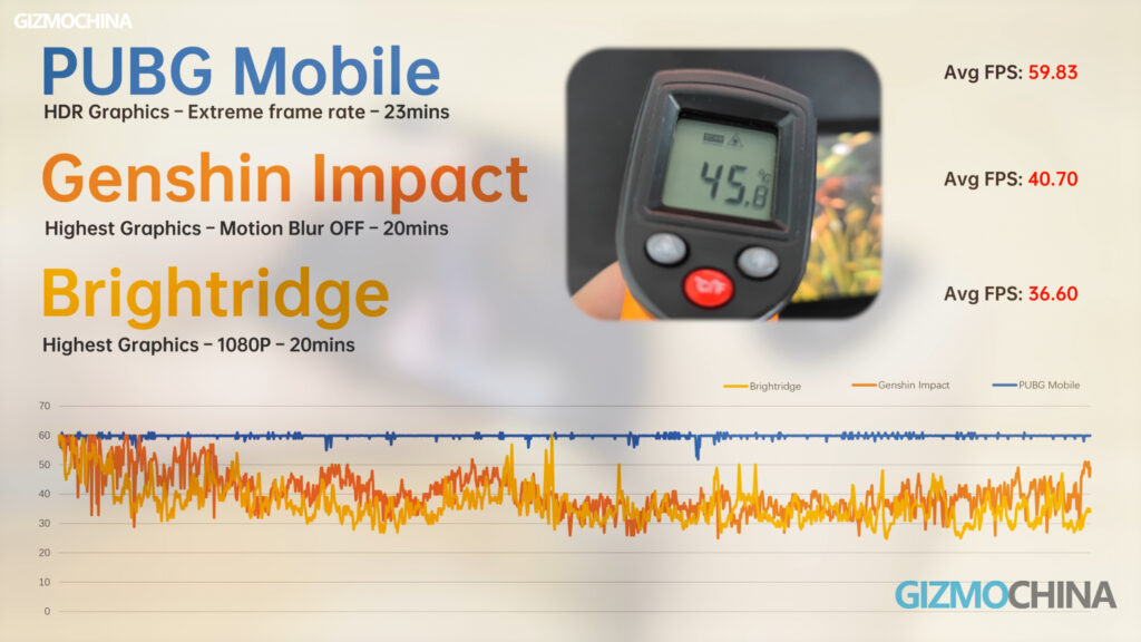 ZTE Axon 30 Review Gaming