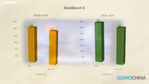 ZTE Axon 30 Review Geekbench