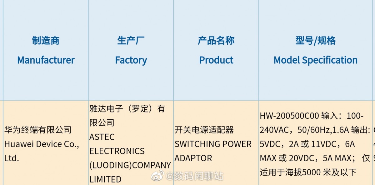 Huawei