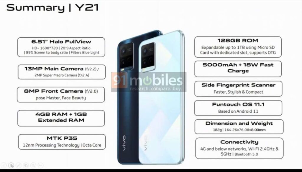 Vivo Y21 specs sheet