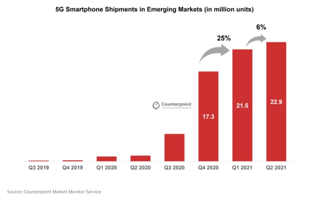 5g-smartphone-shipments