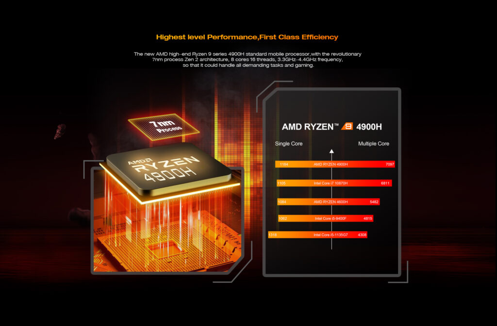 ミニPC RZBOX CHUWI AMD Ryzen 9 4900H RYZEN 9 4900Hプロセッサ搭載の