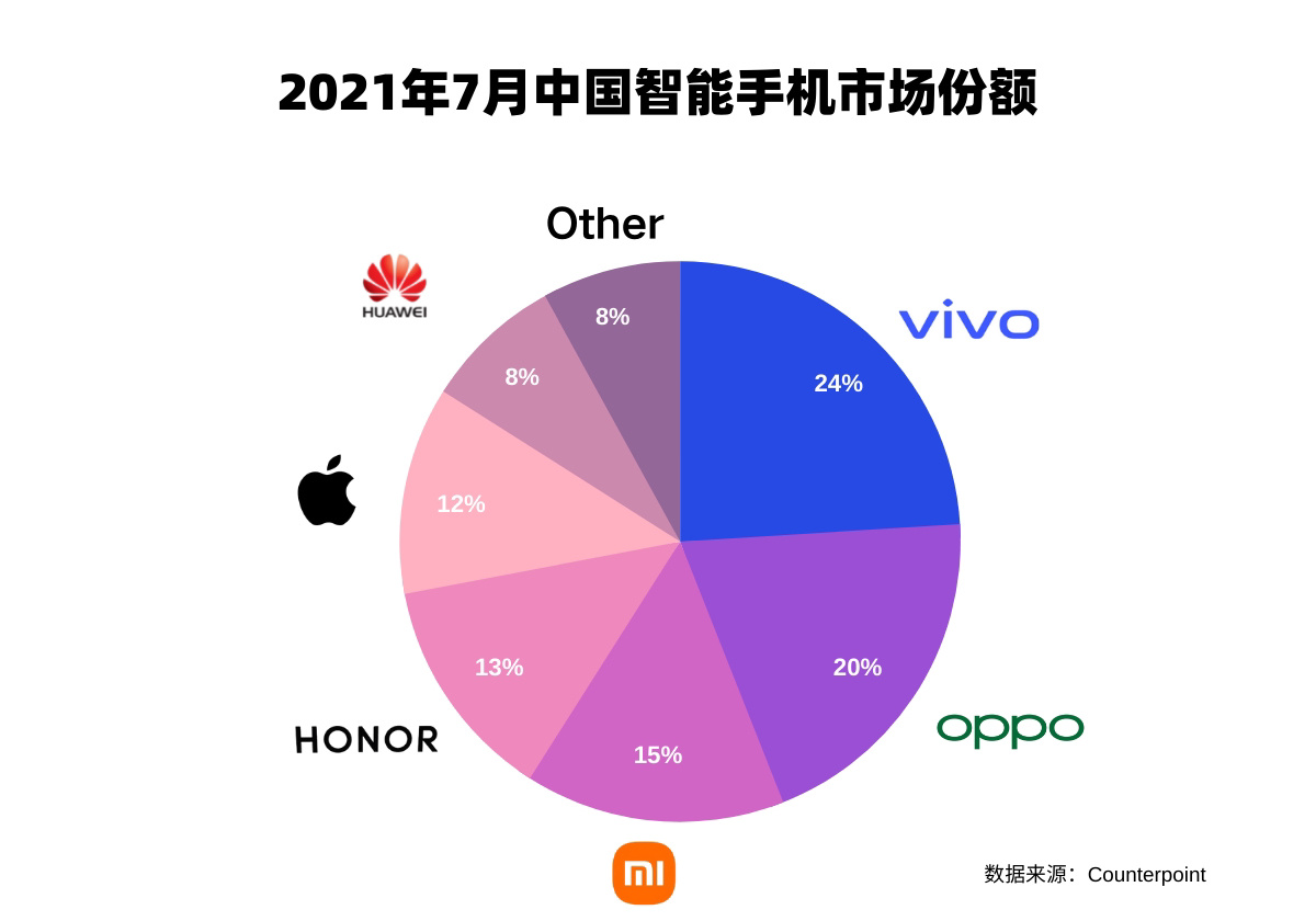 Counterpoint July 2021 China