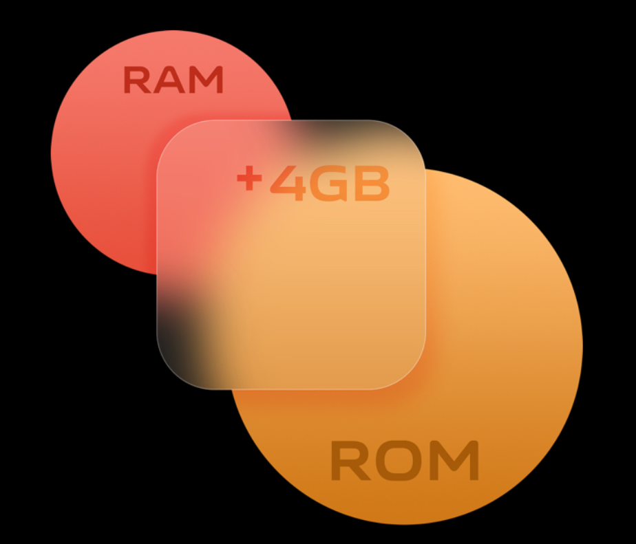 Funtouch OS 12 Extended RAM