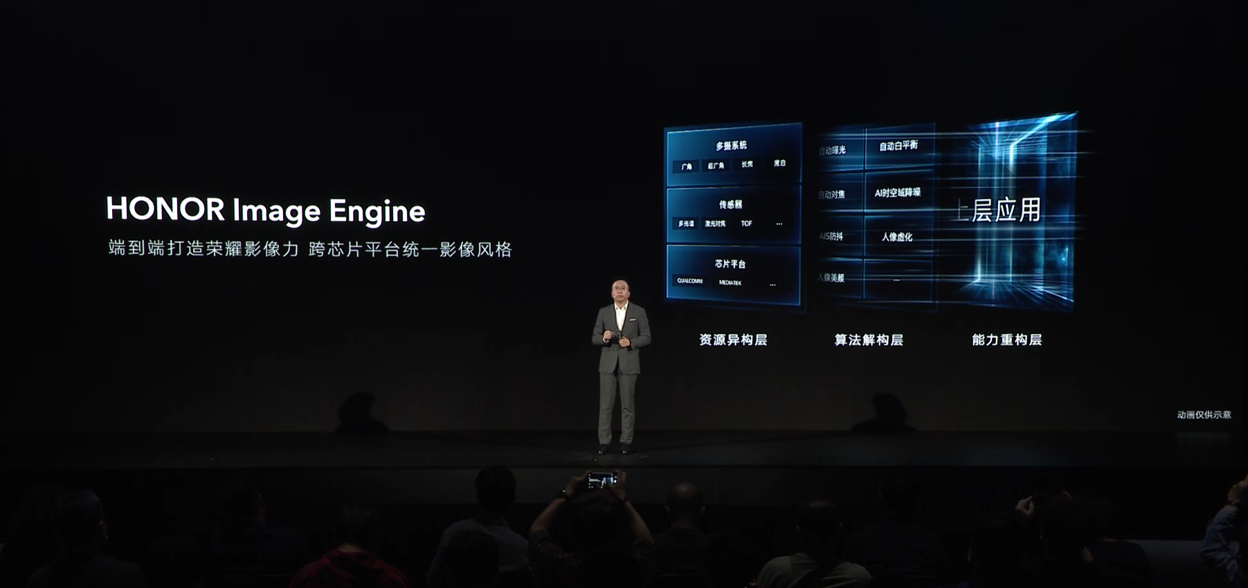 Honor Image Engine