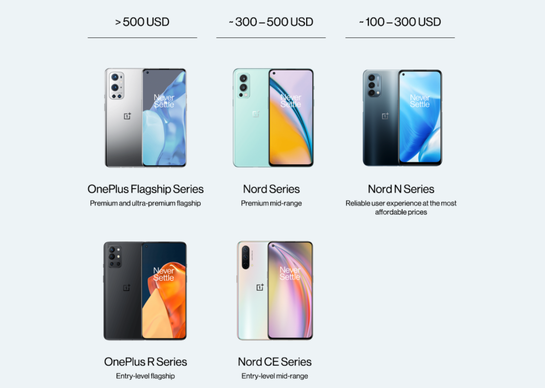 OnePlus smartphone portfolio
