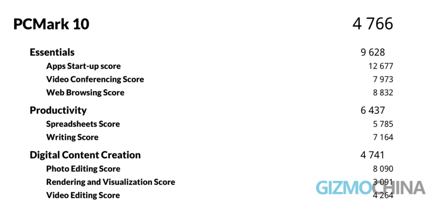 Realme Book PCMARK10-DAILY PERFORMANCE