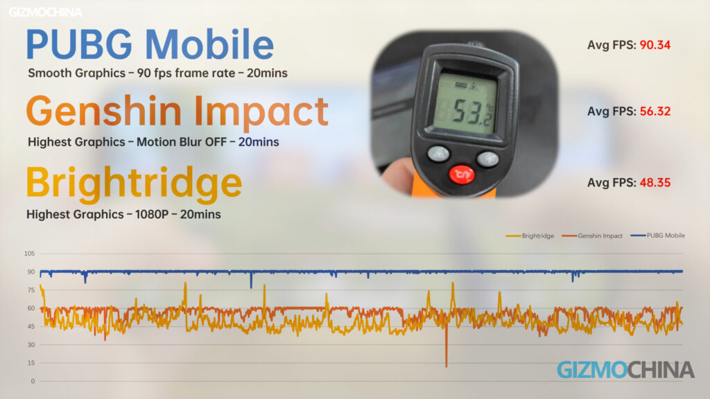 REDMAGIC 6S Pro Review PUBG Gaming