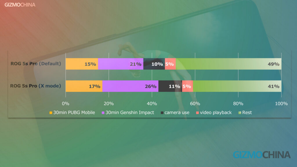 ROG PHone 5S Pro Review 02